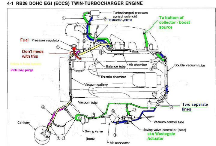 No Vacuum At Idle - Forced Induction Performance - SAU Community